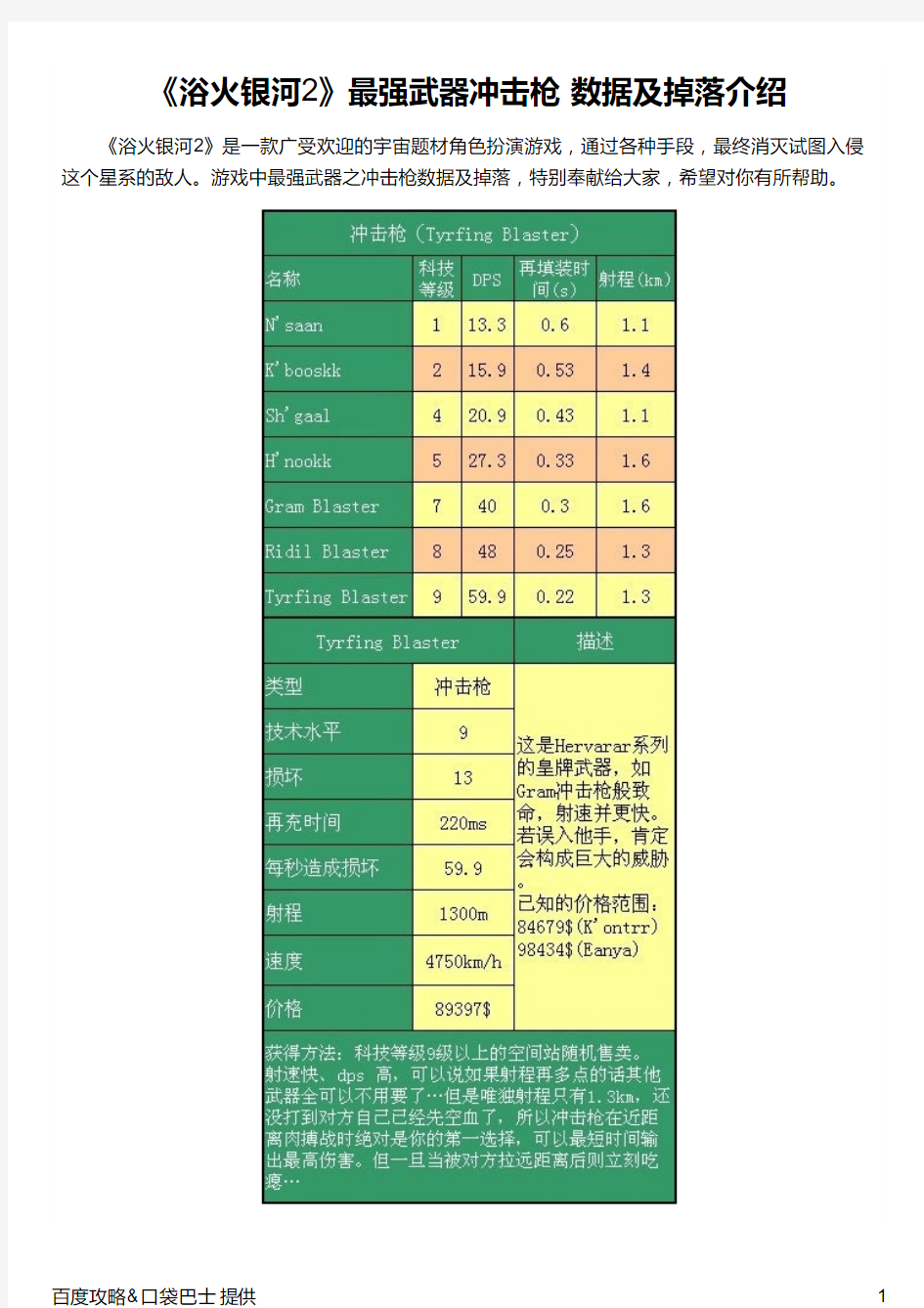 《浴火银河2》最强武器冲击枪 数据及掉落介绍