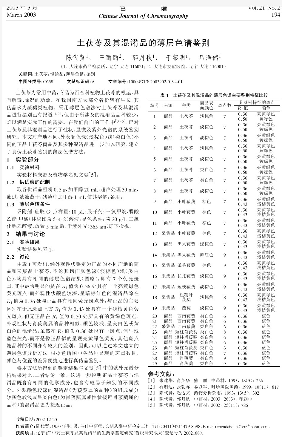 土茯苓及其混淆品的薄层色谱鉴别