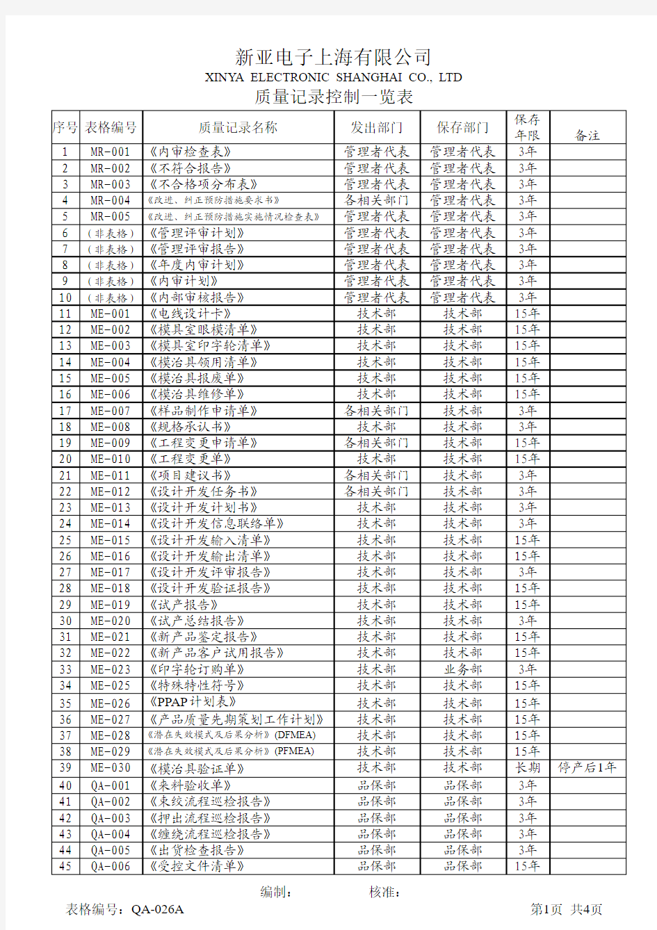 质量记录控制一览表