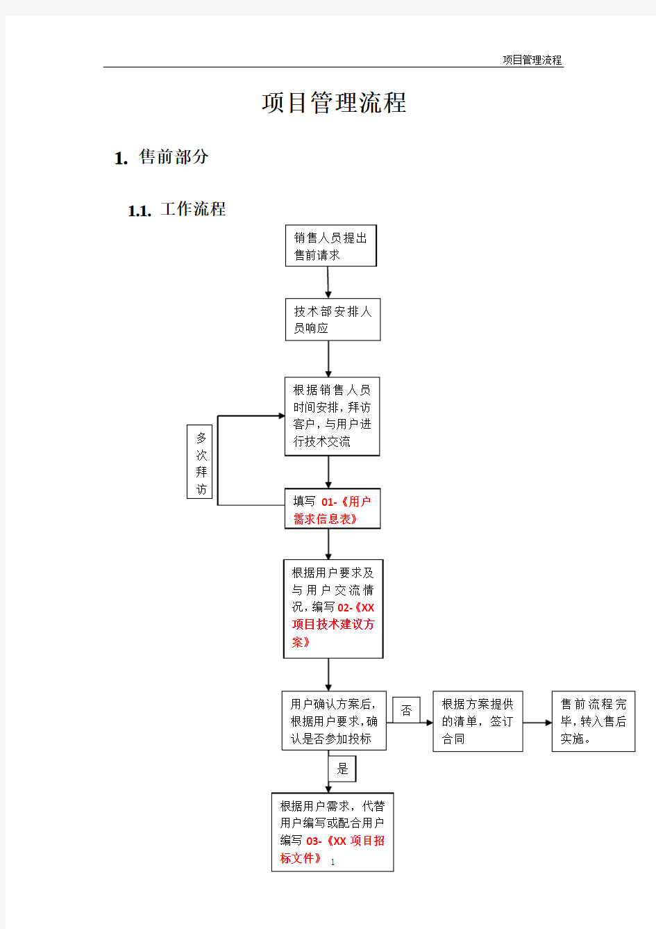 网络系统集成项目管理流程..