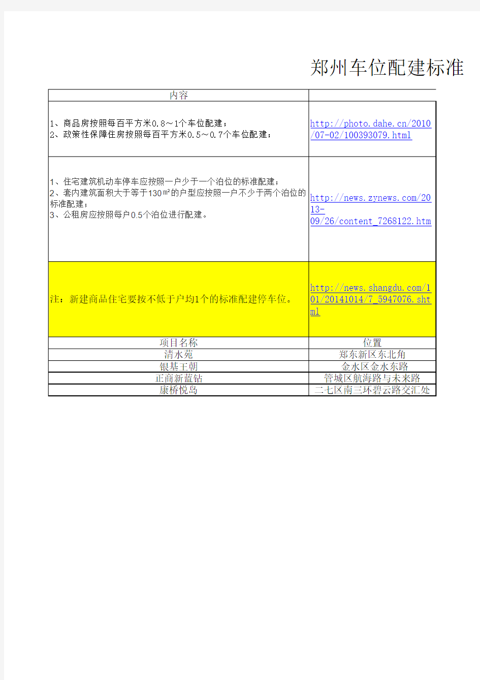 北上广深车位配建标准2014.12.19