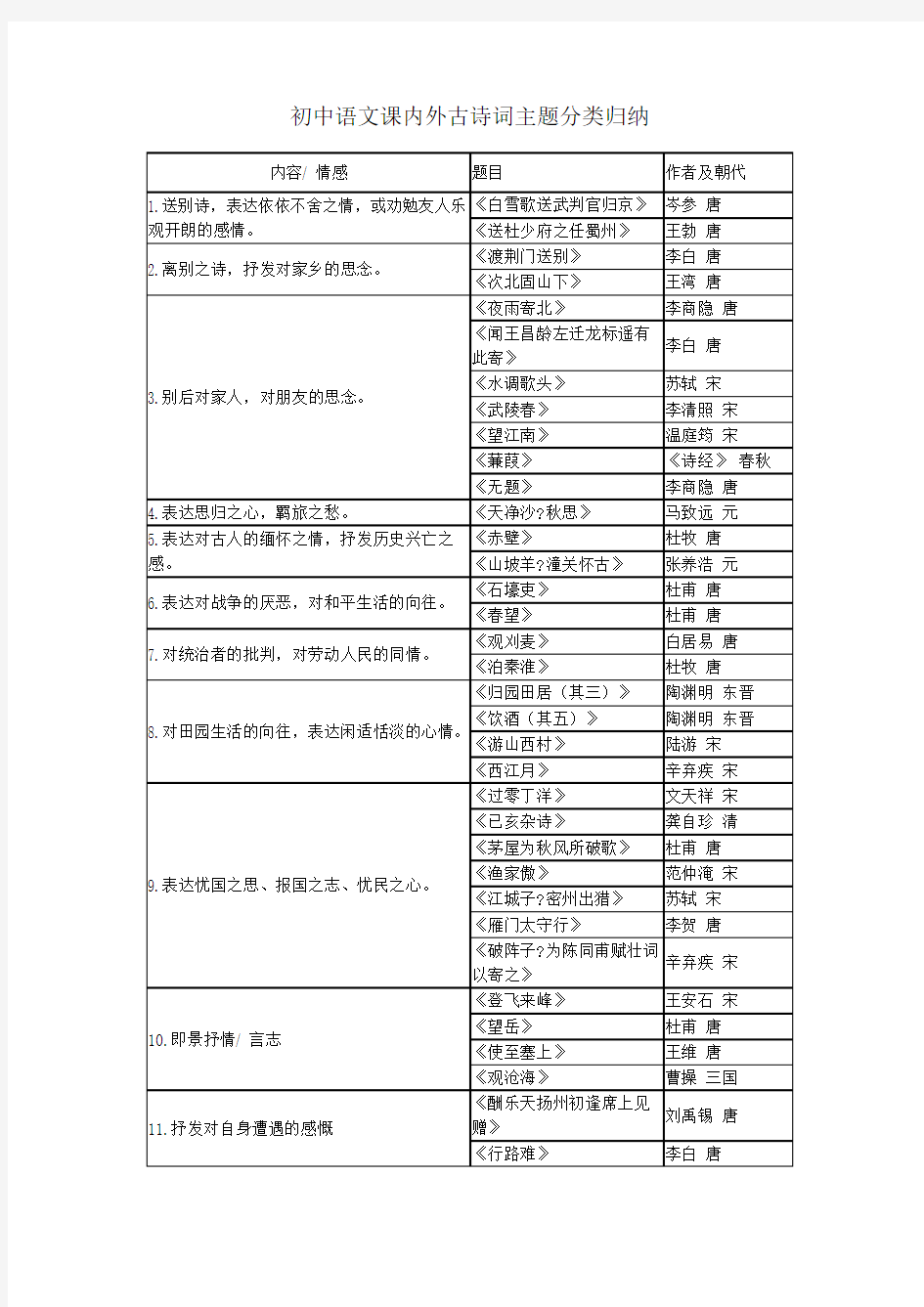 初中语文课内外古诗词主题分类归纳