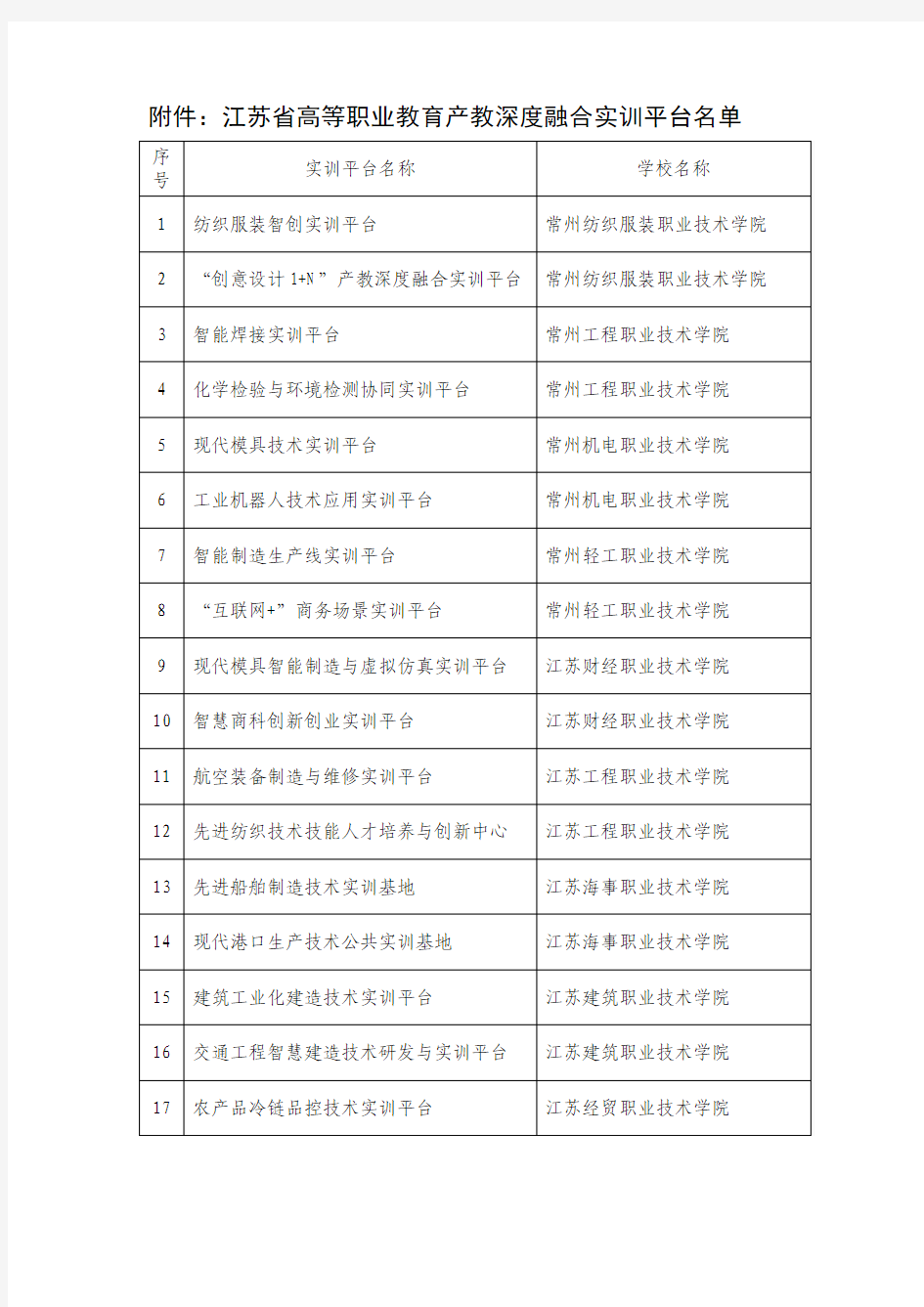江苏省高等职业教育产教深度融合实训平台名单