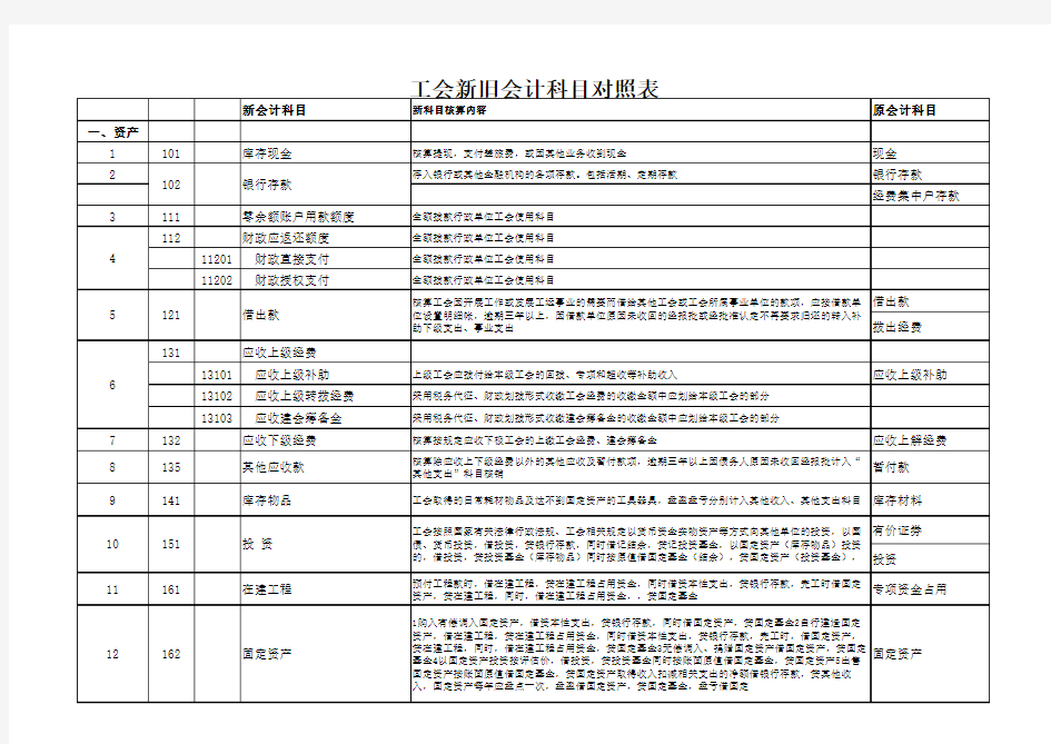 工会新旧会计科目对照表