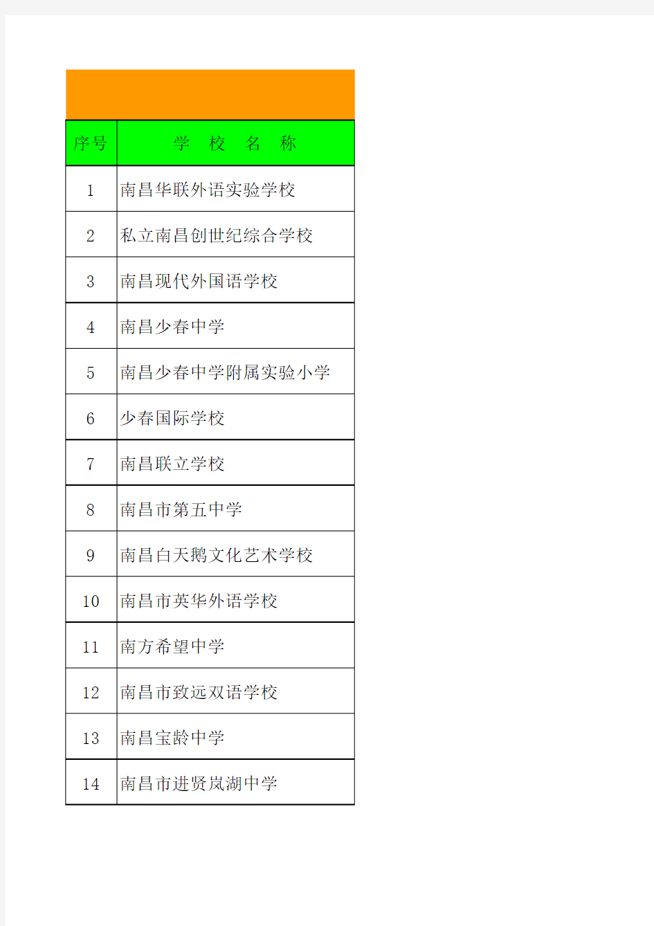 南昌市民办学校一览表