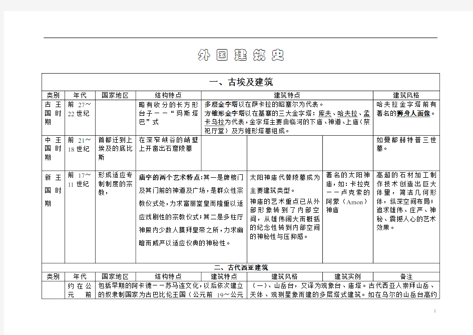 外国建筑史图表(知识结构)