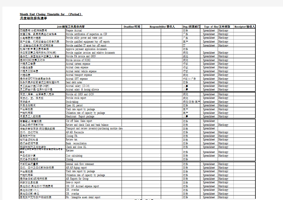 月度结账管理清单-范本