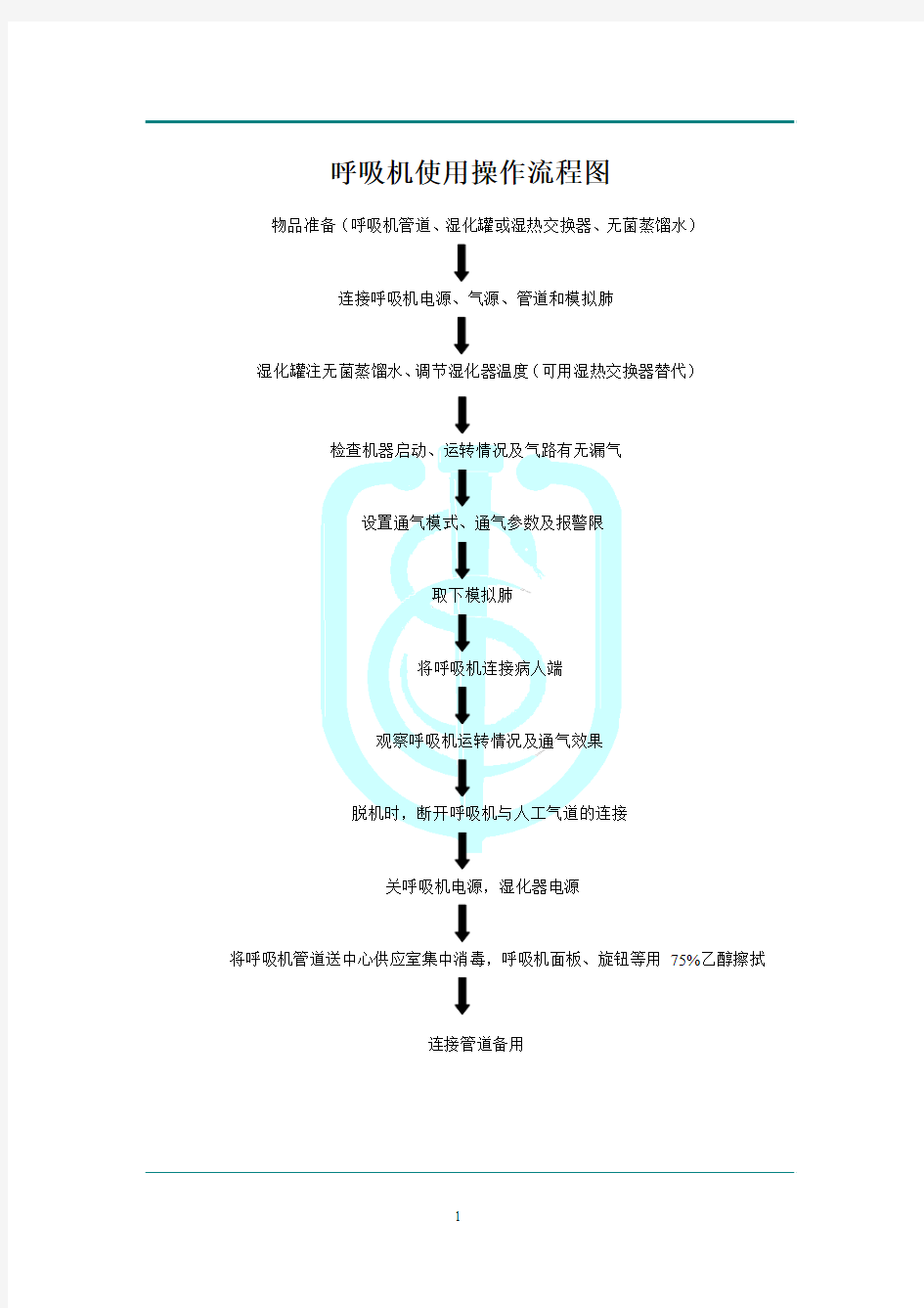 呼吸机使用操作流程图