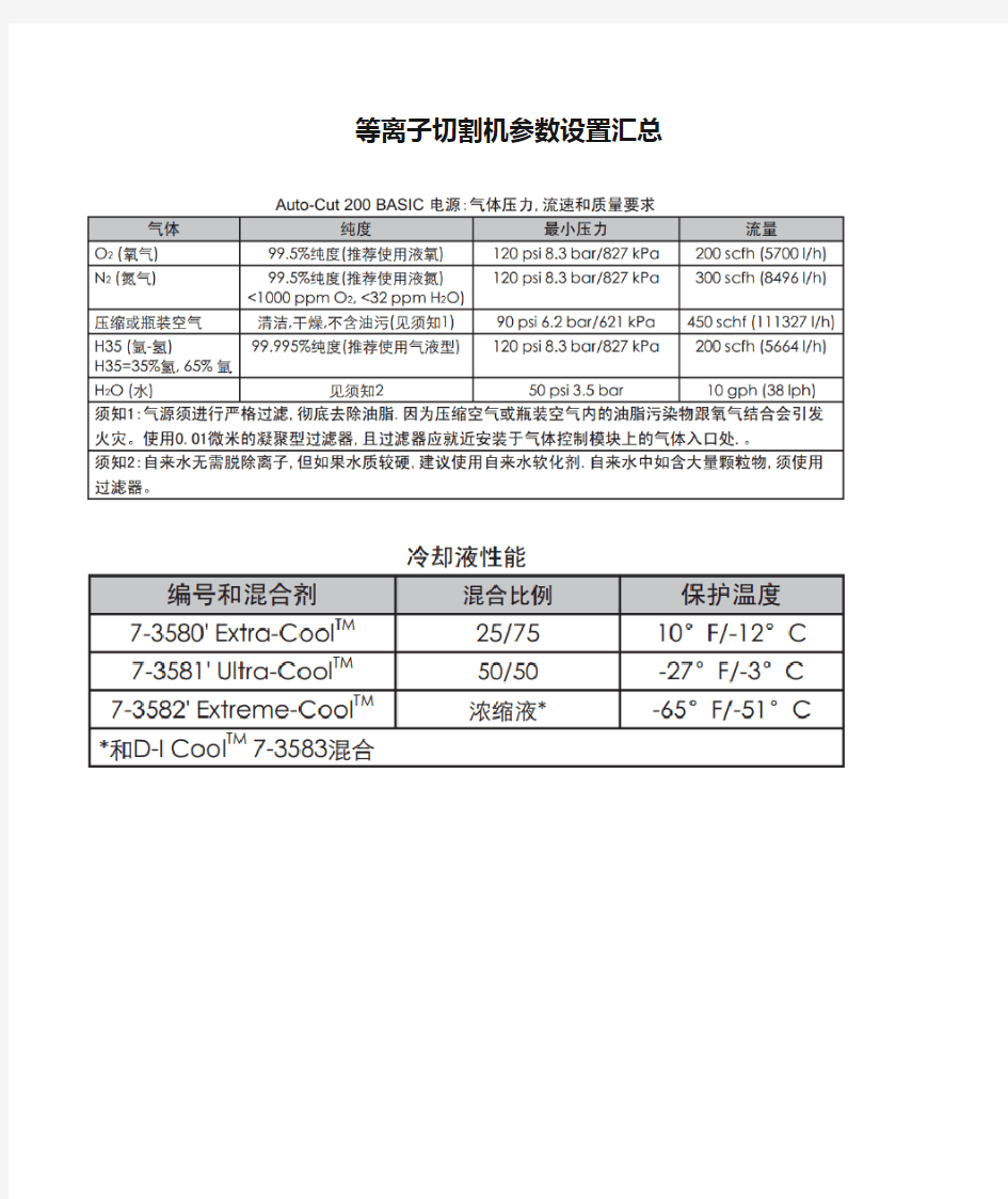 等离子切割机参数设置汇总