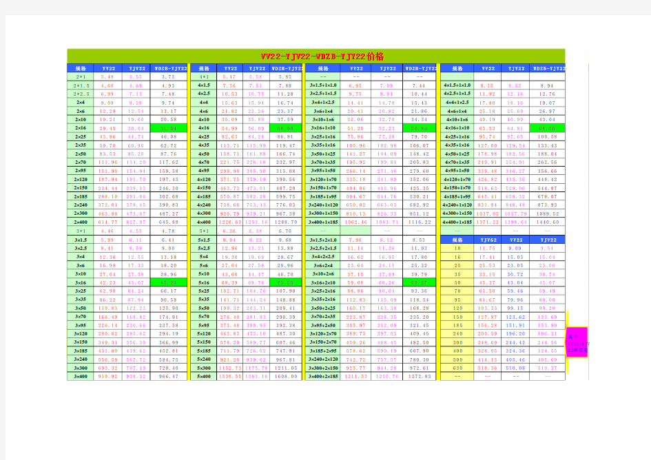 最新电线电缆VV22-YJV22-WDZB-YJY22-各种规格-材料价格表-6