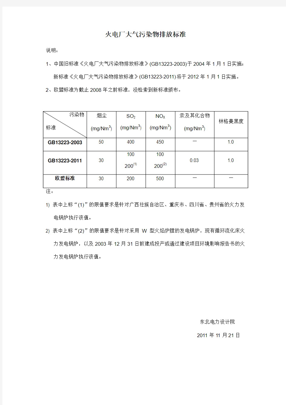 中国新旧火电厂大气污染物排放标准及欧盟火电厂标准