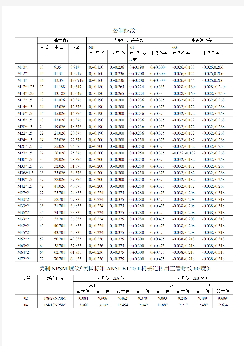 螺纹中径对照表