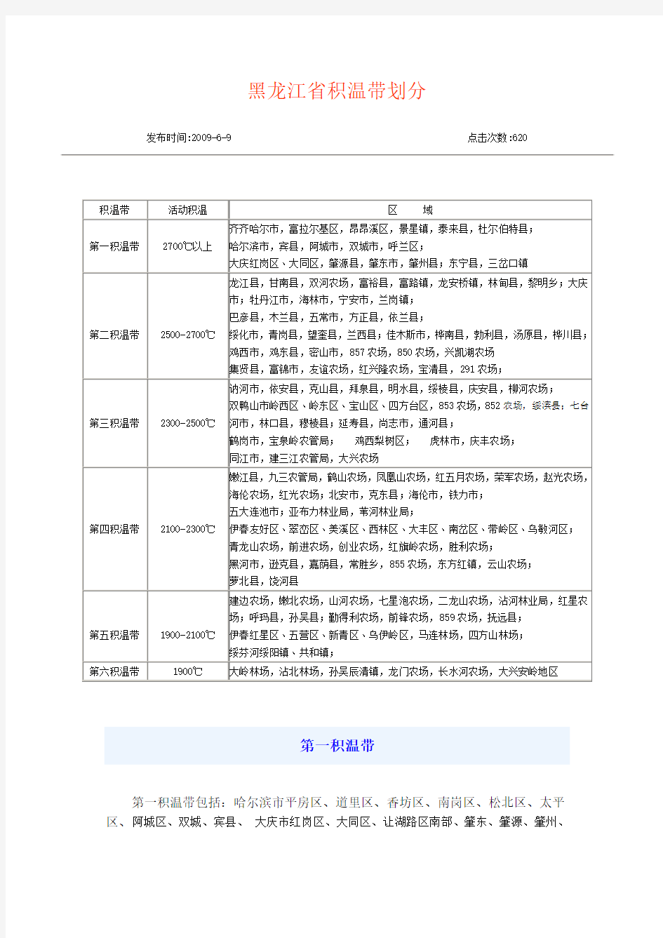 黑龙江省积温带划分