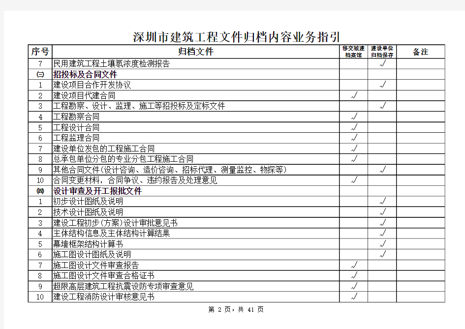 深圳市建筑工程文件归档内容业务指引