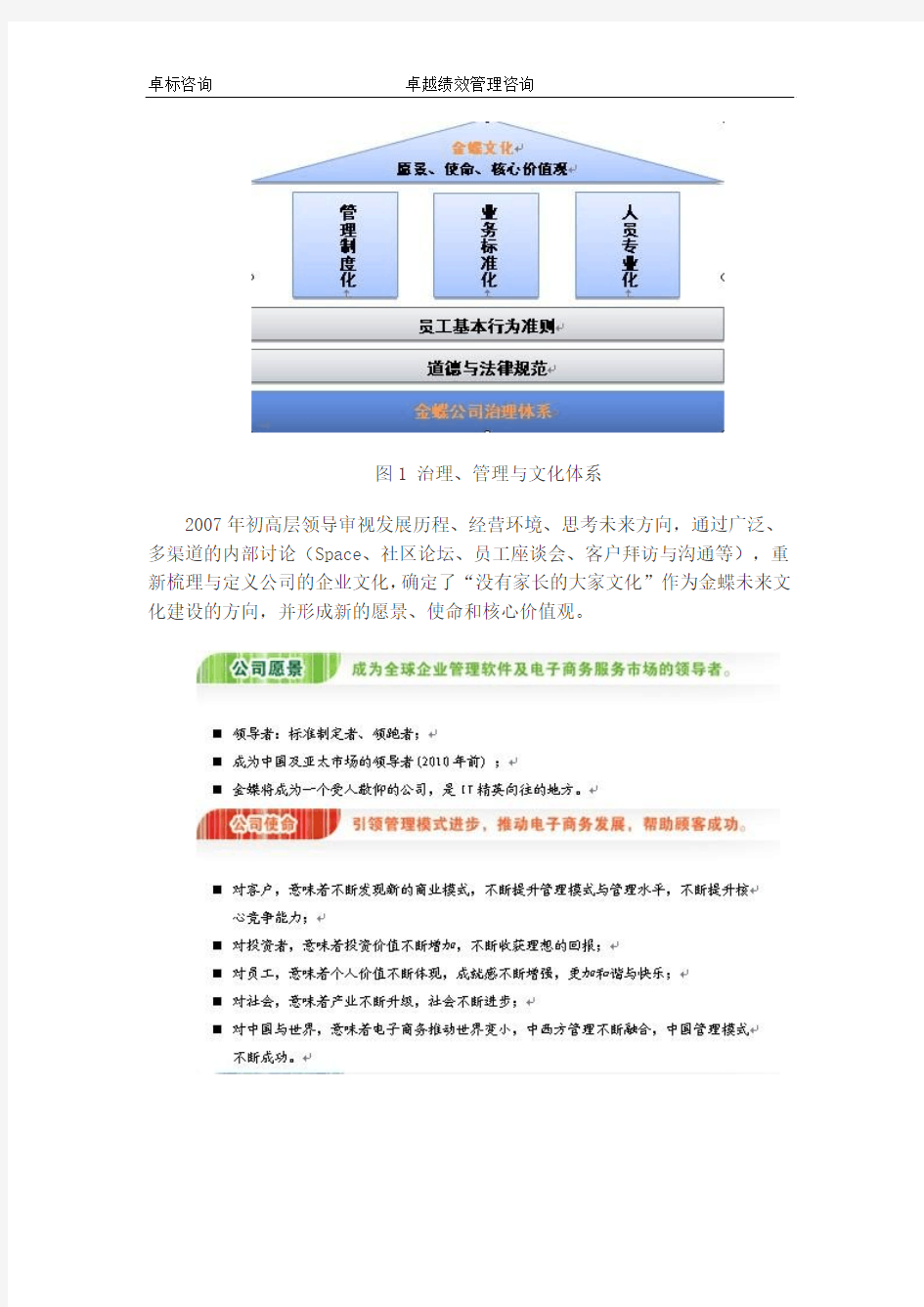 卓越绩效自评报告-2008年深圳市市长质量奖获奖单位