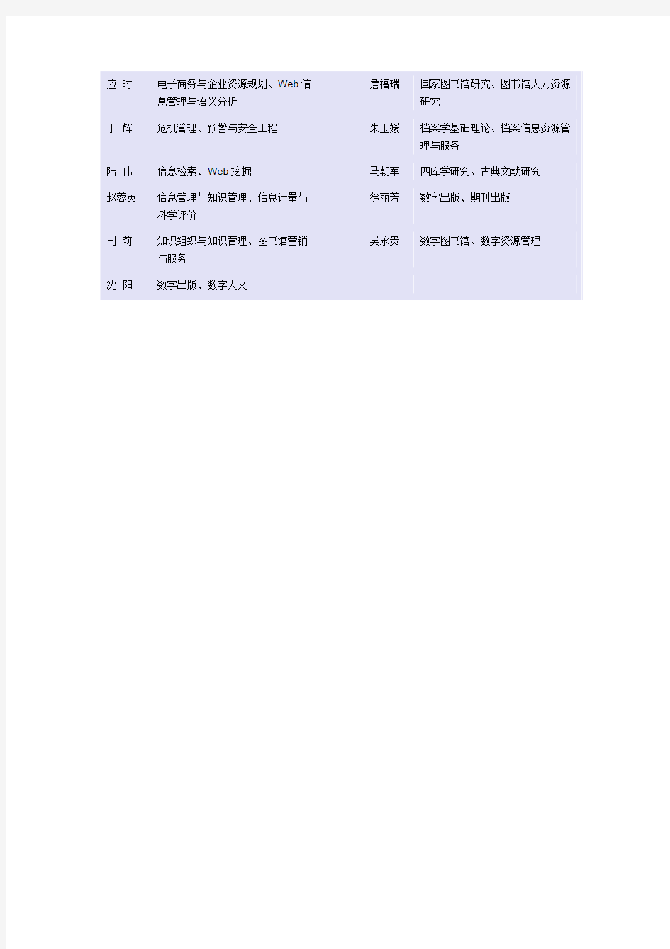 武汉大学信息管理学院博士生导师研究方向一览表