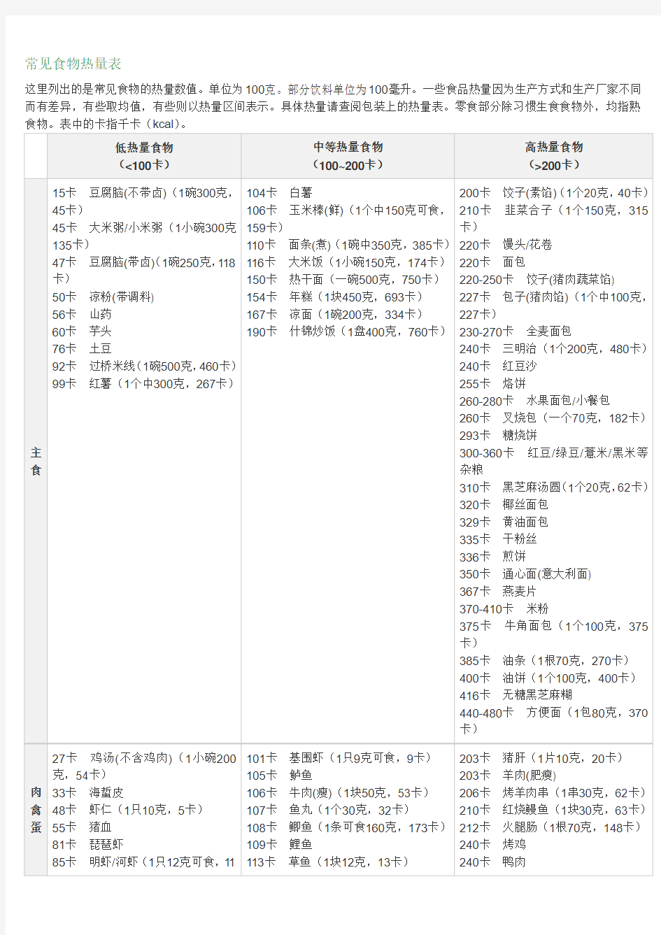 常见食物热量表