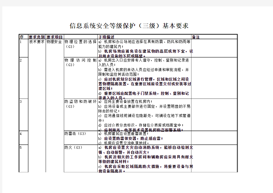 信息系统安全等级保护(三级)基本要求