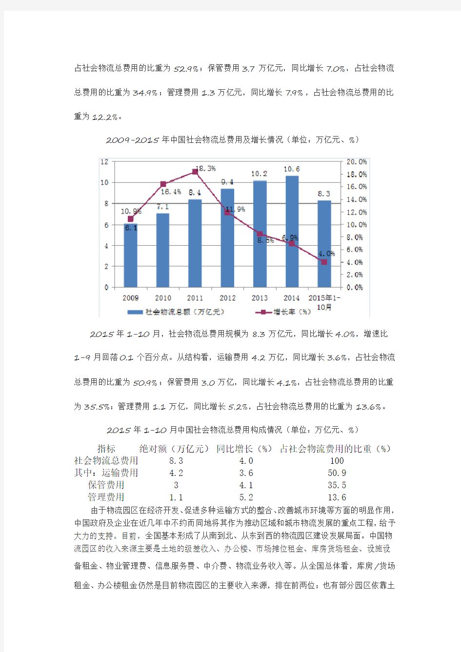 2016年中国物流行业市场现状及发展趋势预测