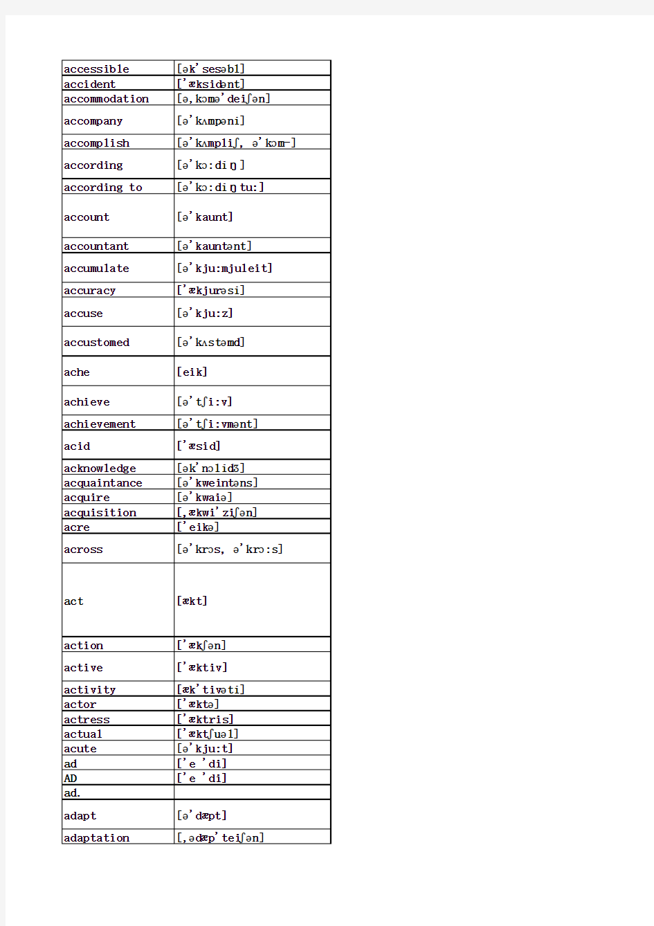 2014年高考英语词汇表(含音标内参)