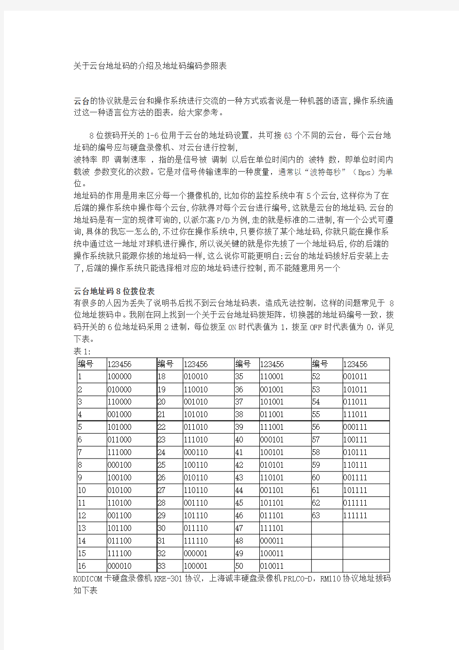 关于云台地址码的介绍及地址码编码参照表