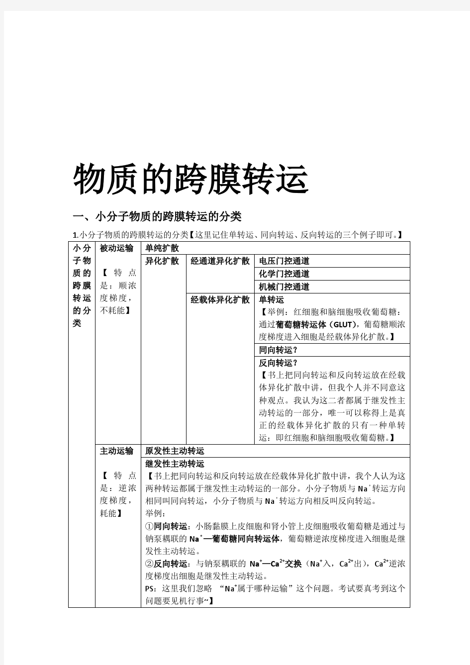 生理学总结1、2——绪论、细胞的基本功能