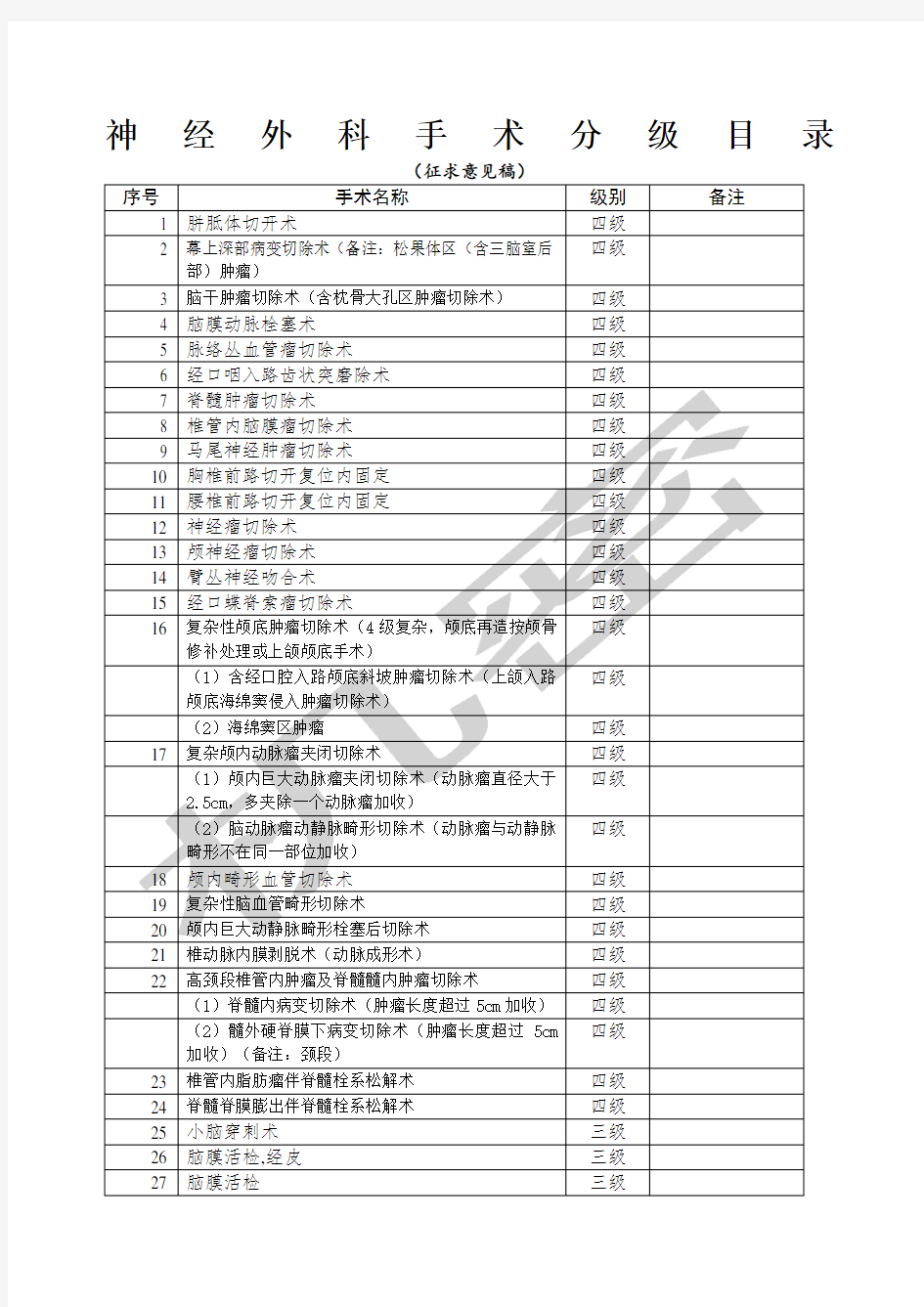 神经外科手术分级