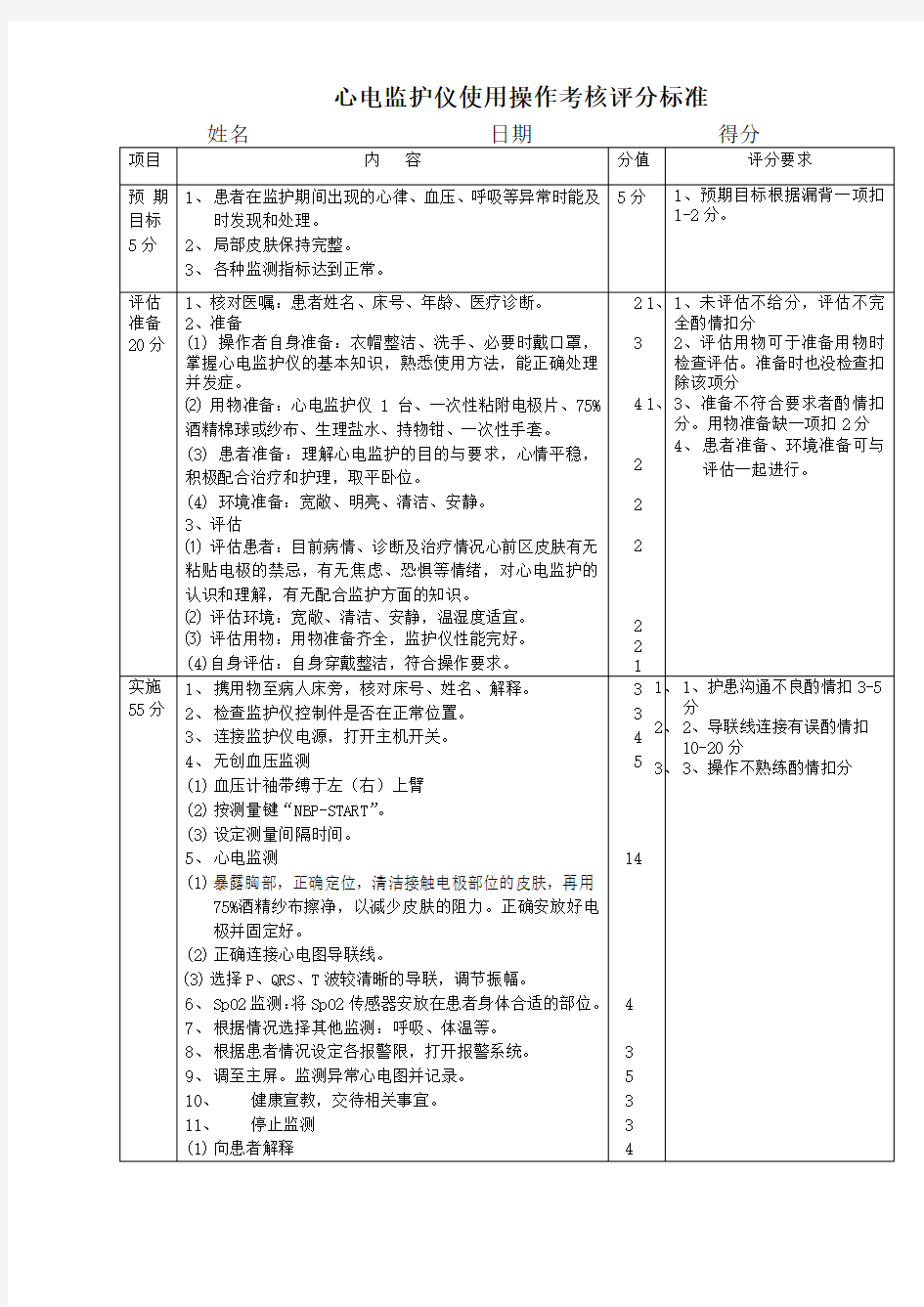 心电监护仪使用操作考核评分标准[1]