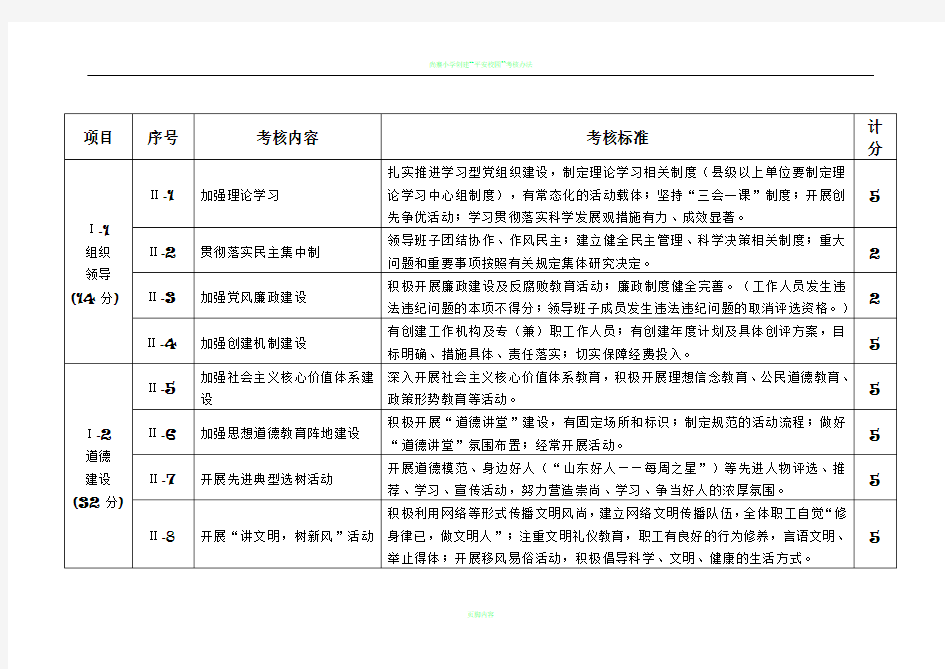 创建文明单位考核办法细则