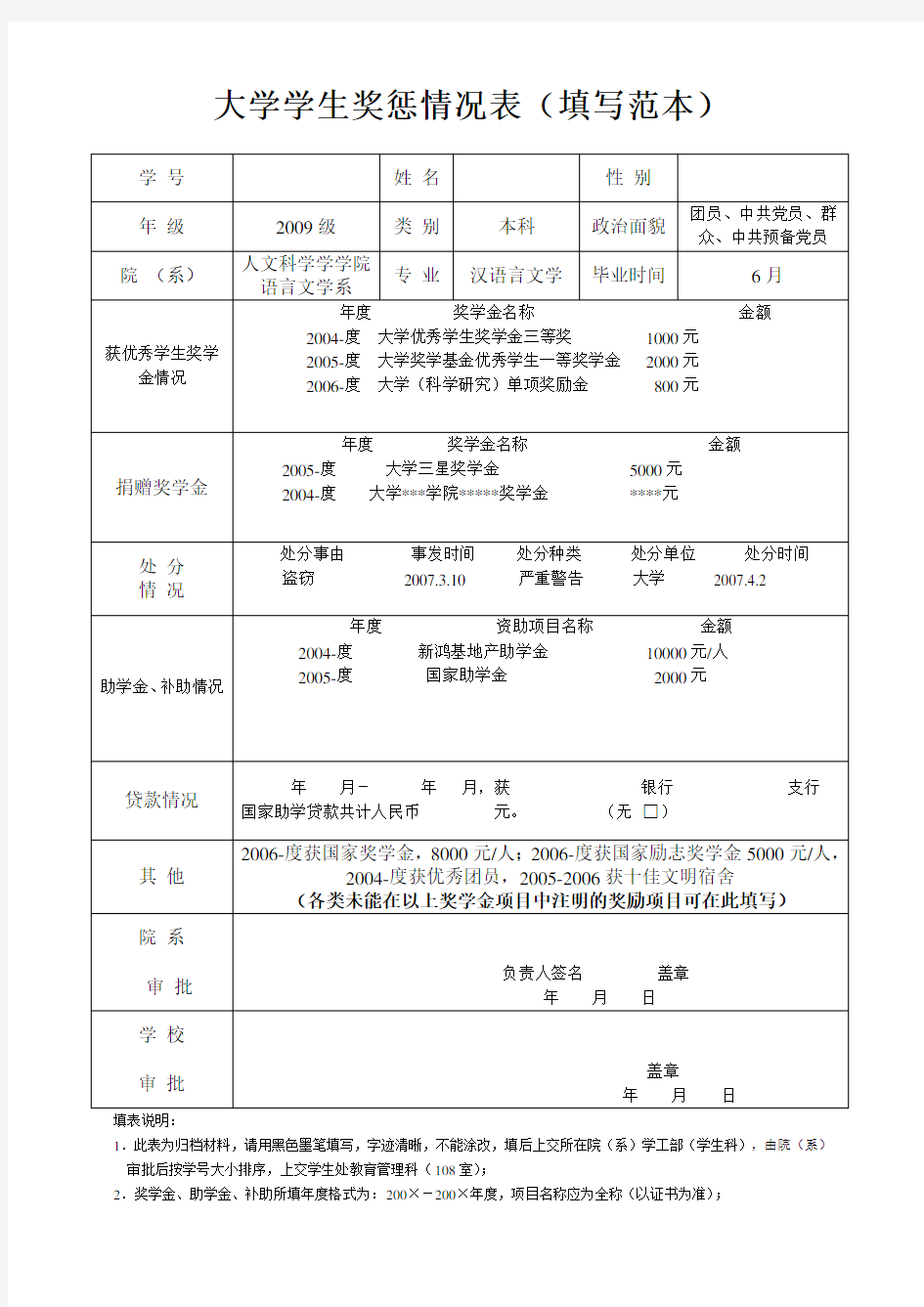 大学学生奖惩情况表(填写范本)