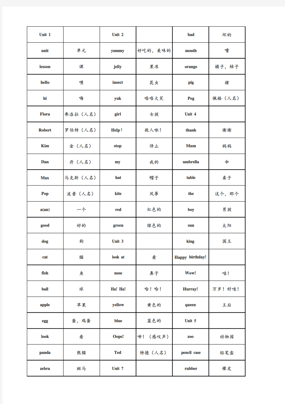 新概念青少版入门级单词汇总 (excel版)