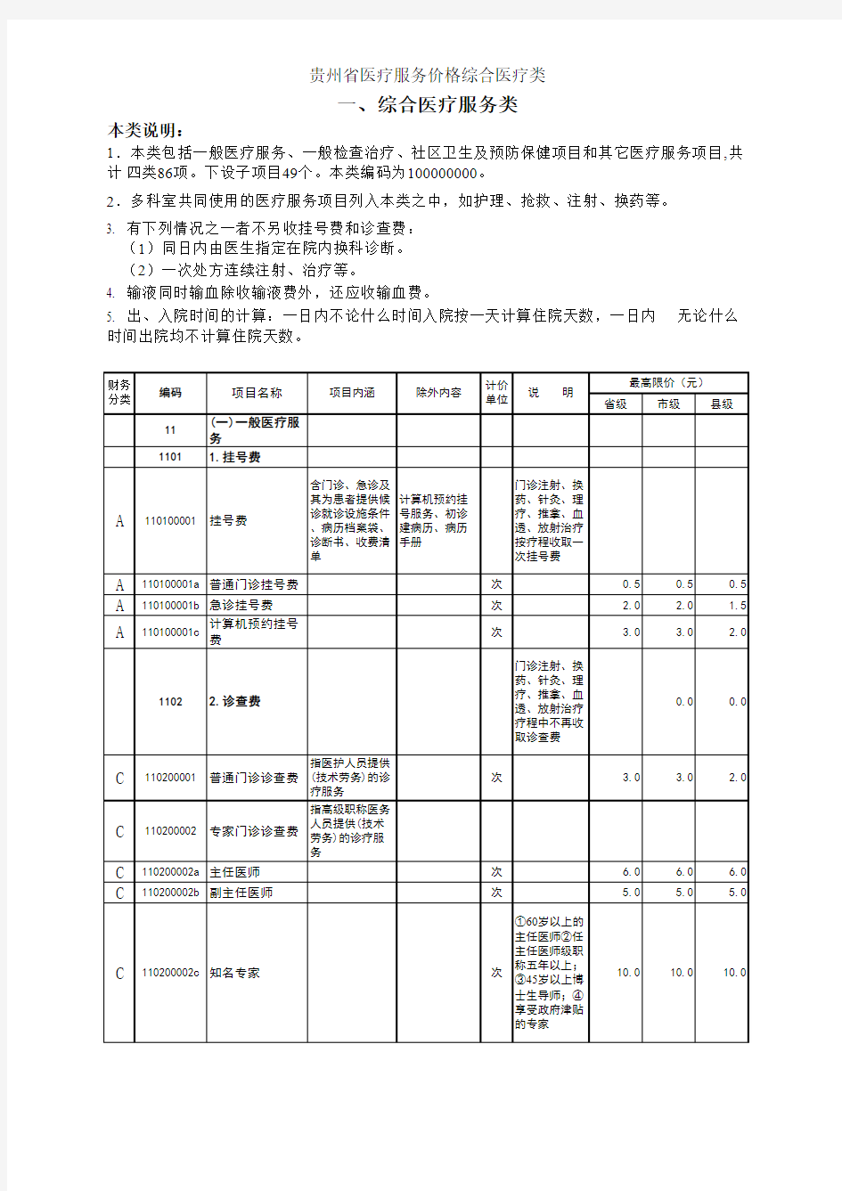 贵州省医疗服务价格表(2015版)