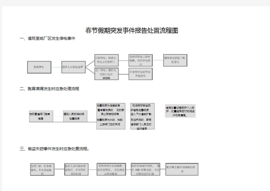 放假期间突发事件报告处置流程图