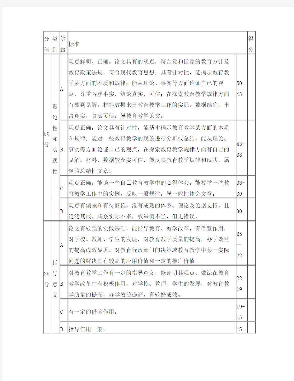 教师论文评比评分表