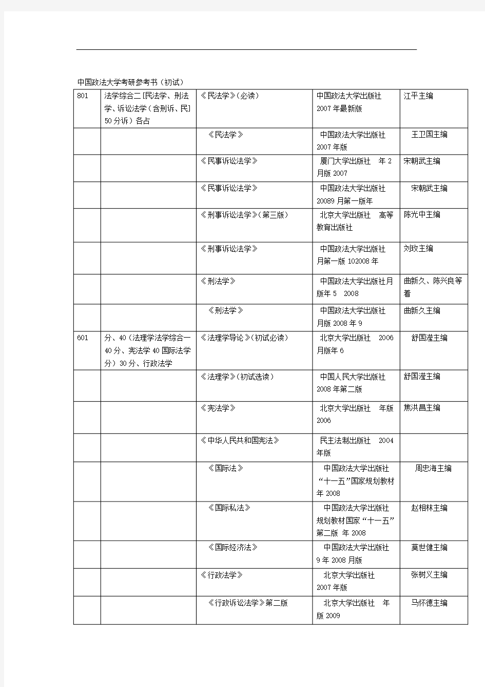 中国政法大学考研参考书