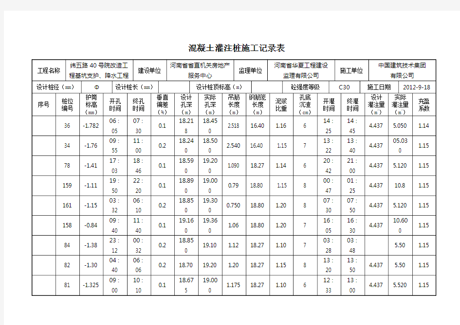 混凝土灌注桩施工记录表