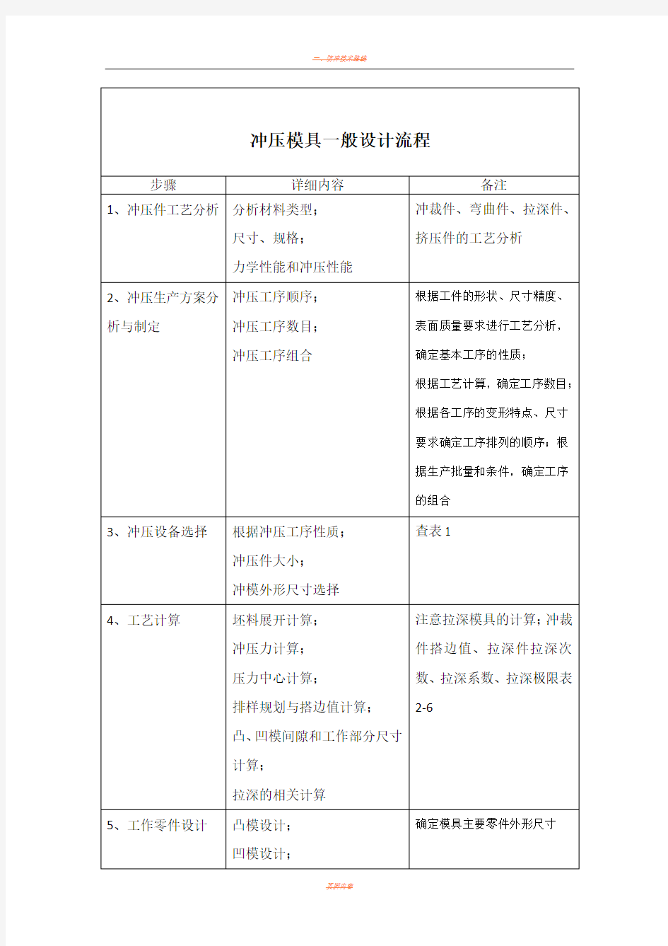 冲压模具设计流程