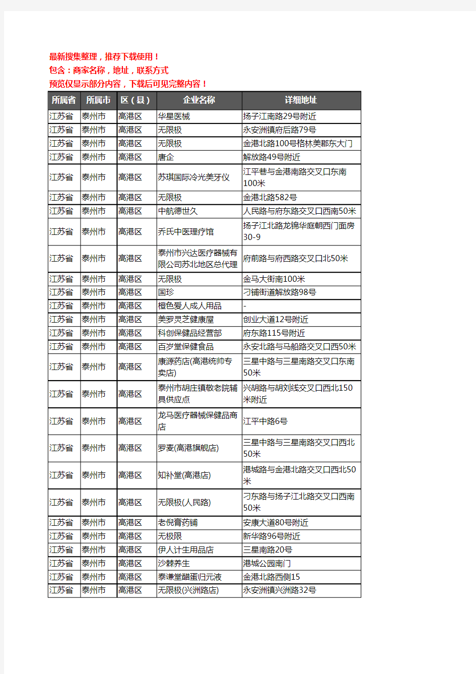 新版江苏省泰州市高港区保健品企业公司商家户名录单联系方式地址大全46家