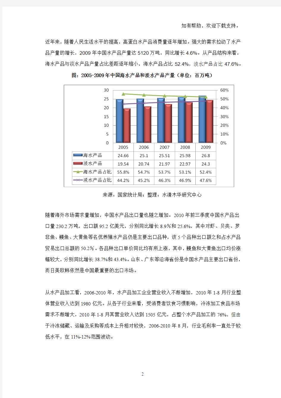 中国水产养殖行业研究报告