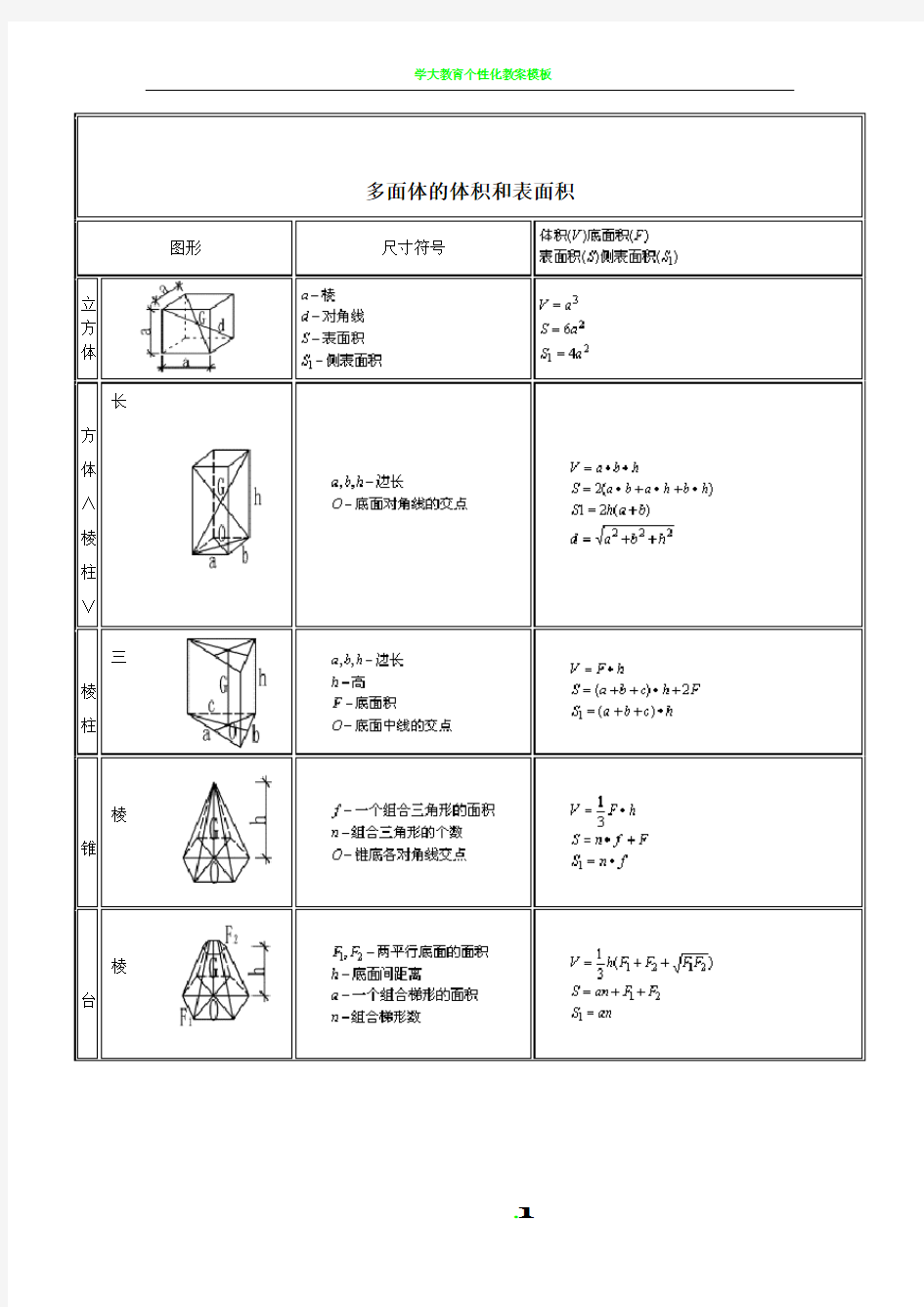 多面体的体积和表面积计算公式大全