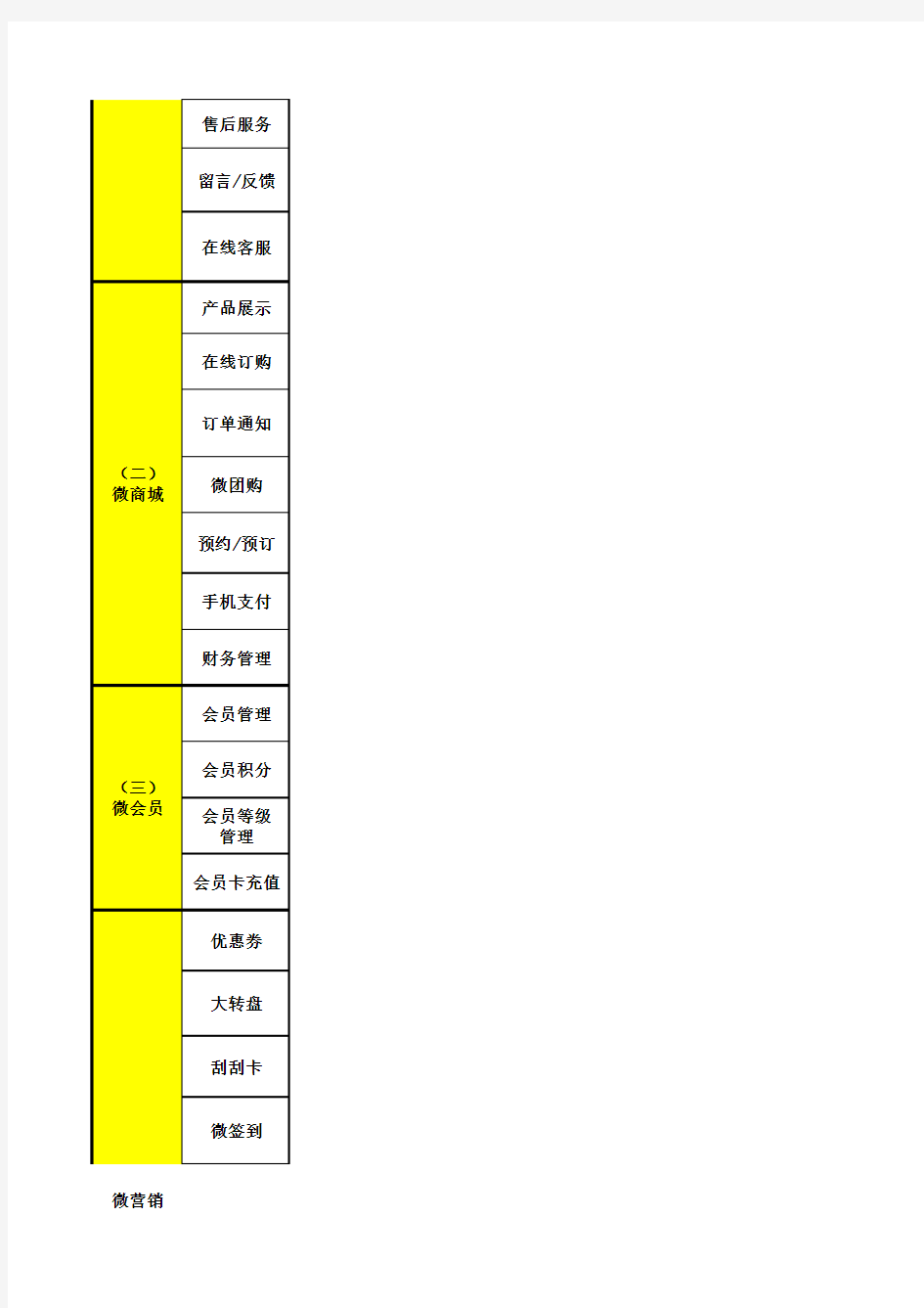 叡讯微信平台功能介绍 