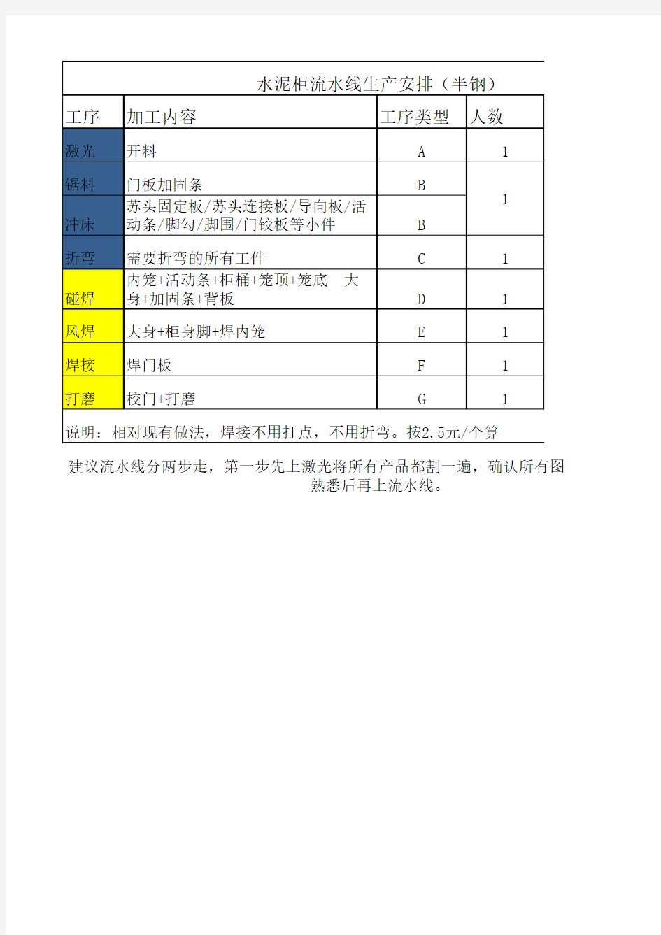 焊接流水线工序分配