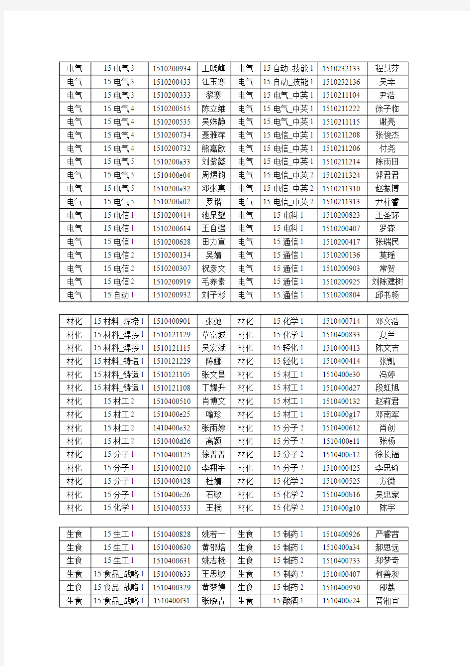 2019届本科校优秀毕业生名单(503人)
