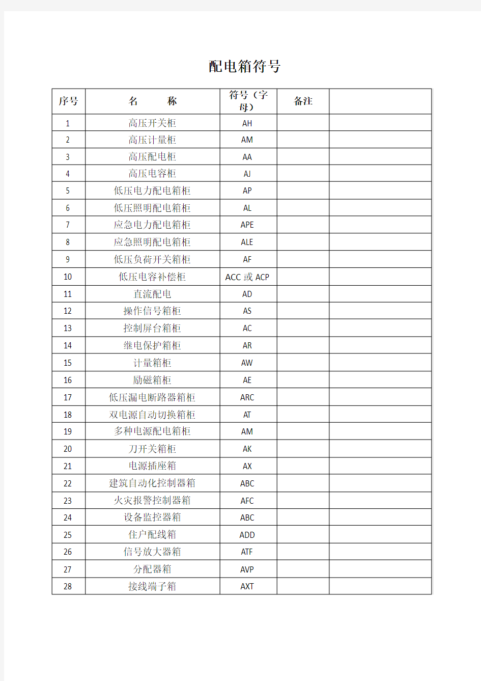 电气施工图图纸符号大全