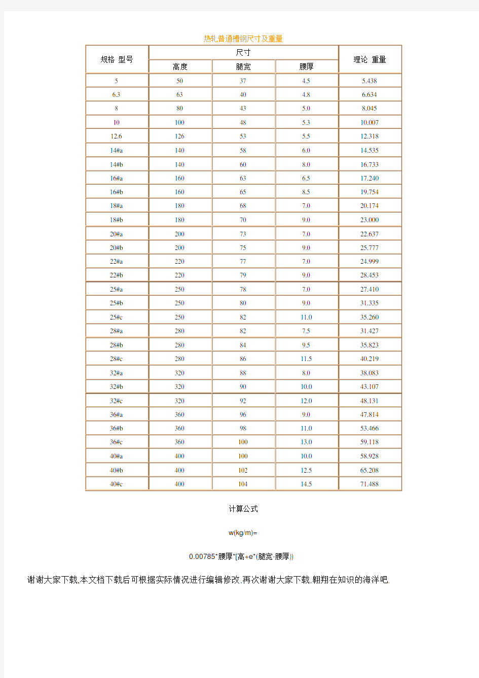 槽钢理论重量表