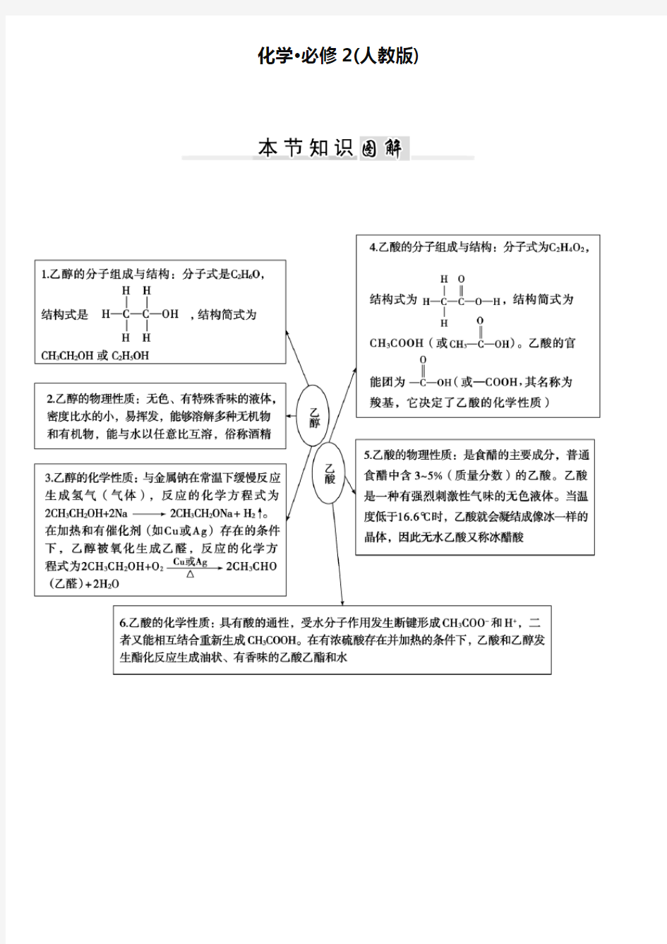 2019年人教版化学必修二：第3章-思维导图【3】(含答案)