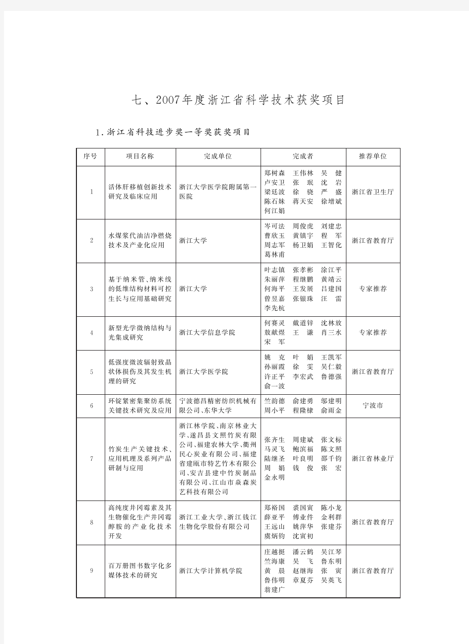 七、2007年度浙江省科学技术获奖项目