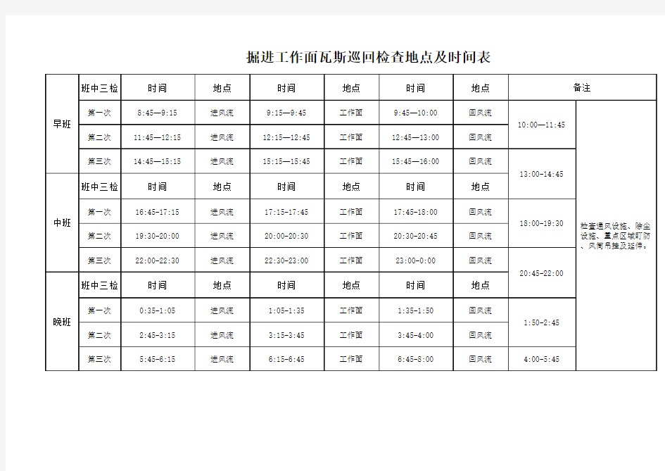 (175)号掘进工作面瓦斯巡回检查地点时间表