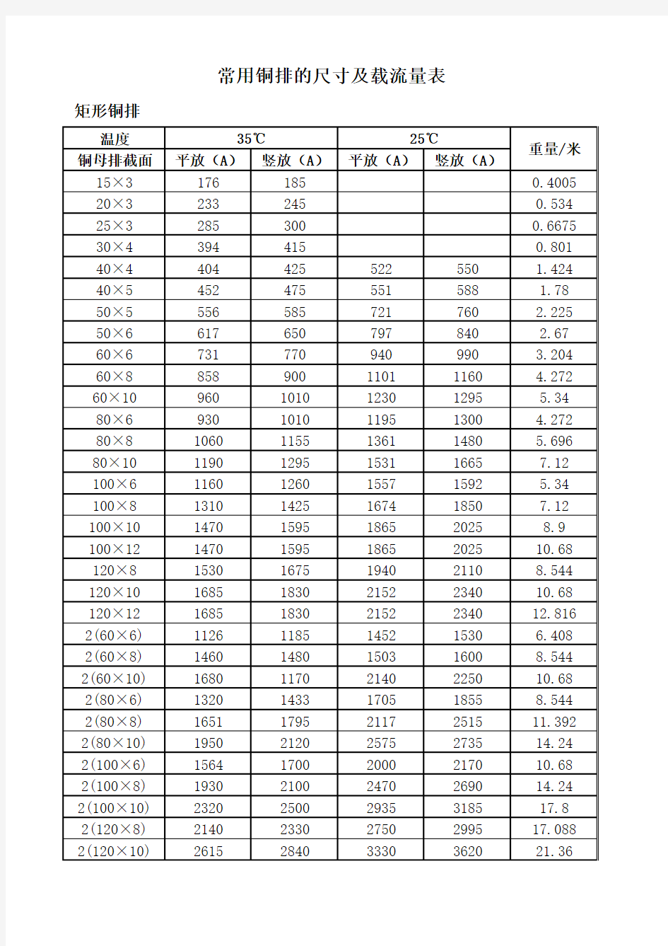 铜排载流量对照表