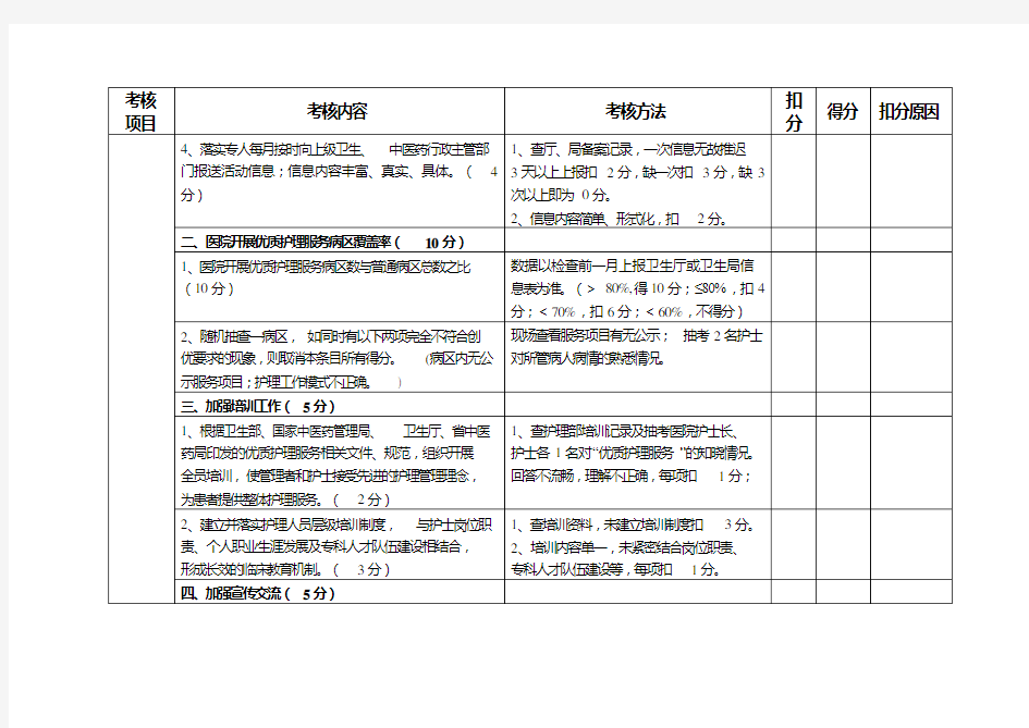 护理服务考核评分标准